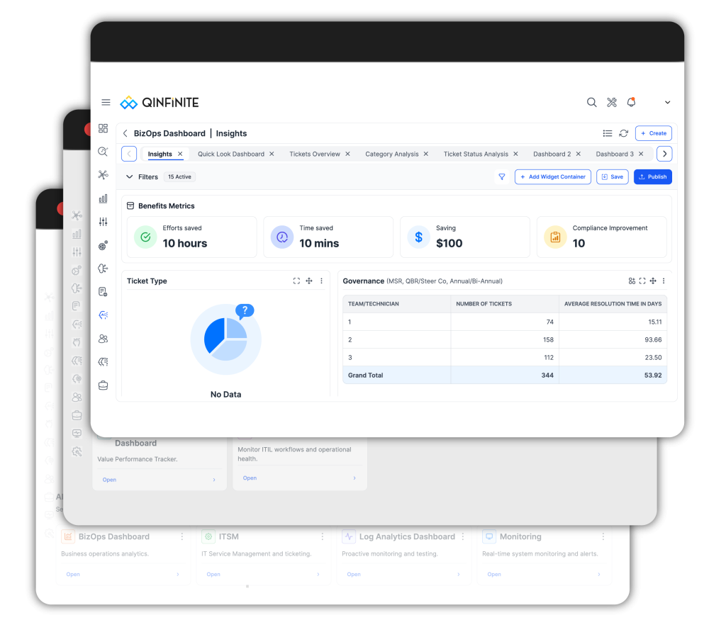 BizOps Dashboard-IT Doesn't Run the Business